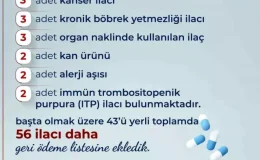 56 yeni ilaç geri ödeme listesine alındı