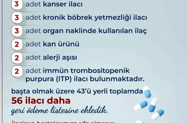 56 yeni ilaç geri ödeme listesine alındı