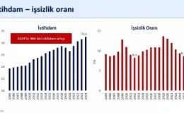 Şimşek: Türkiye’de işsizlik oranı 2012’den sonraki en düşük seviyesine geriledi