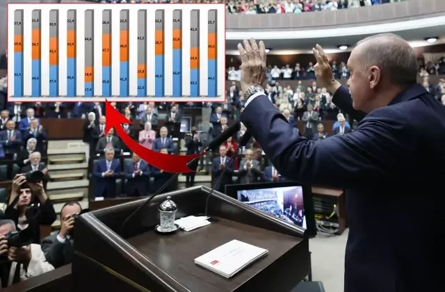 26 ilde anket yapıldı! İşte vatandaşın hükümeti en başarılı bulduğu alan