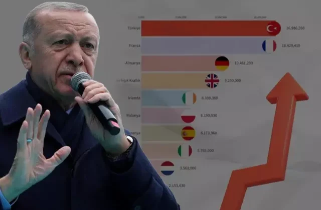 Türkiye hayvancılıkta Avrupa’nın lideri oldu