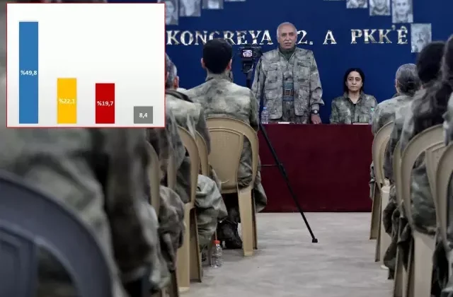 Vatandaşa tek bir soru soruldu! İşte PKK’nın silah bırakma kararı sonrası 26 ilde yapılan anket