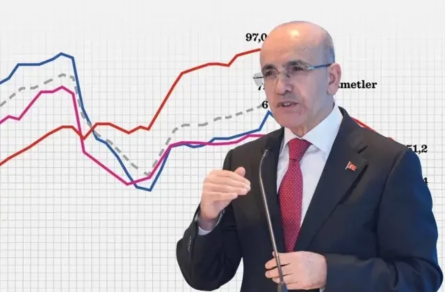 Bakan Şimşek, ekonomiye dair güzel haberi verdi: En zorlu dönem geride kaldı