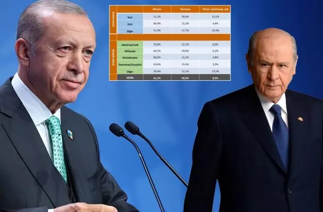 26 ilde yapıldı! İşte Erdoğan ve Bahçeli’nin yüzünü güldürecek anket