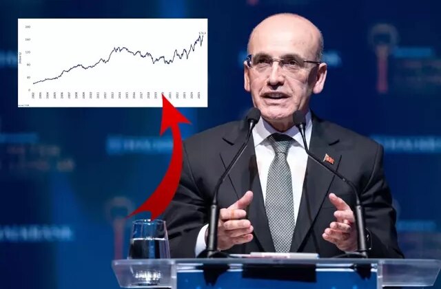 Bakan Şimşek ‘Tarihi zirve’ diye duyurdu: 174,4 milyar dolara yükseldi
