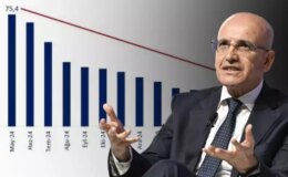 Enflasyon kontrol altında! Bakan Şimşek, hedefine adım adım ilerliyor