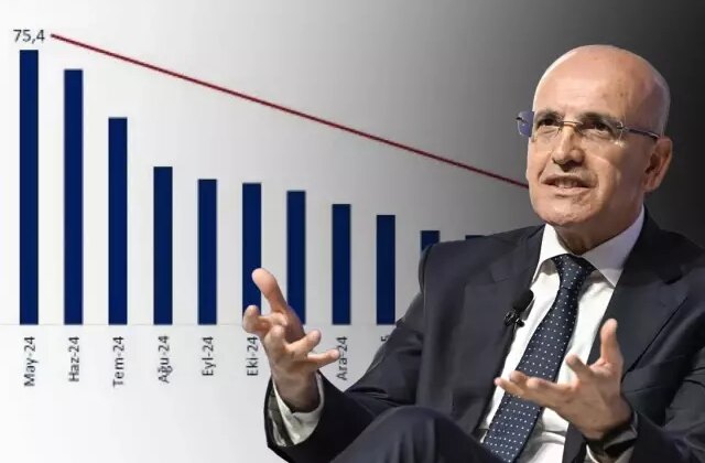 Enflasyon kontrol altında! Bakan Şimşek, hedefine adım adım ilerliyor