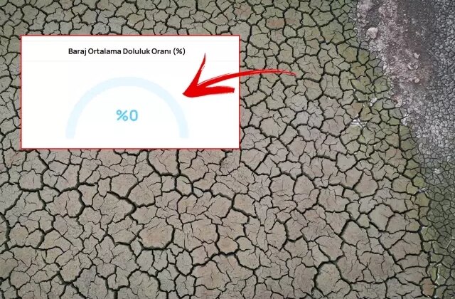 Bursa’nın suyu tamamen bitti! Barajlar sıfırı gördü