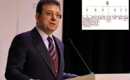 İBB iddianamesinde hiyerarşik şema! 6 isim örgüt yöneticisi olarak geçiyor