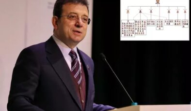 İBB iddianamesinde hiyerarşik şema! 6 isim örgüt yöneticisi olarak geçiyor