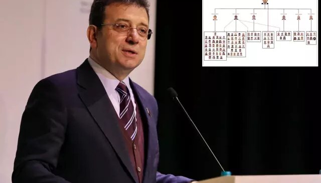 İBB iddianamesinde hiyerarşik şema! 6 isim örgüt yöneticisi olarak geçiyor