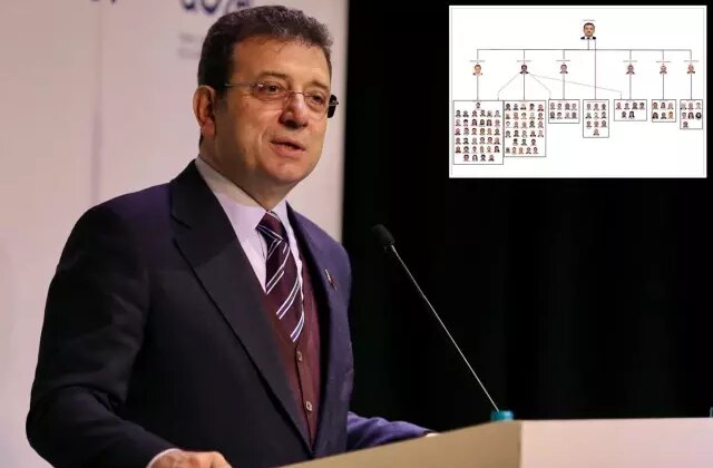 İBB iddianamesinde hiyerarşik şema! 6 isim örgüt yöneticisi olarak geçiyor