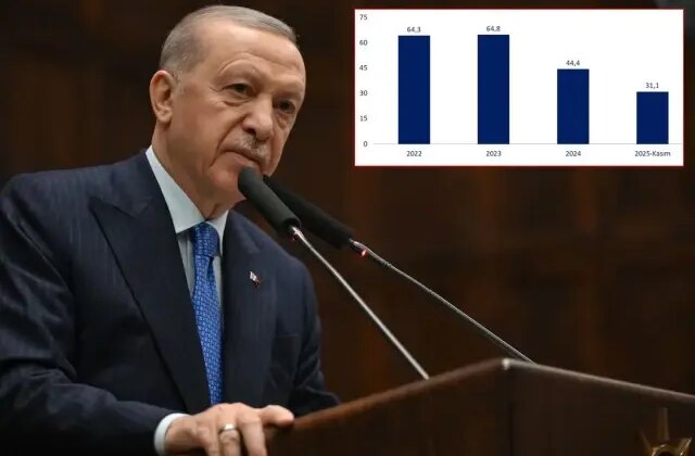 Cumhurbaşkanı Erdoğan’dan enflasyondaki düşüşe ilk yorum: Umutlarımızı artıran bir tabloyla karşılaştık