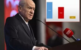 Bahçeli’nin görmek istemeyeceği anket
