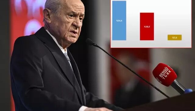 Bahçeli’nin görmek istemeyeceği anket