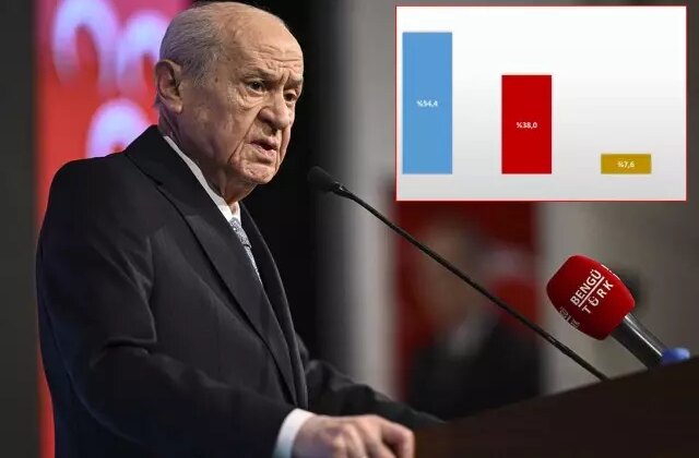 Bahçeli’nin görmek istemeyeceği anket