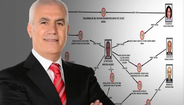 Bursa Büyükşehir Belediyesi’nde yapılan vurgunun şeması