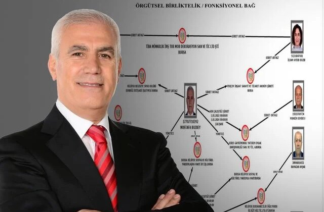 Bursa Büyükşehir Belediyesi’nde yapılan vurgunun şeması