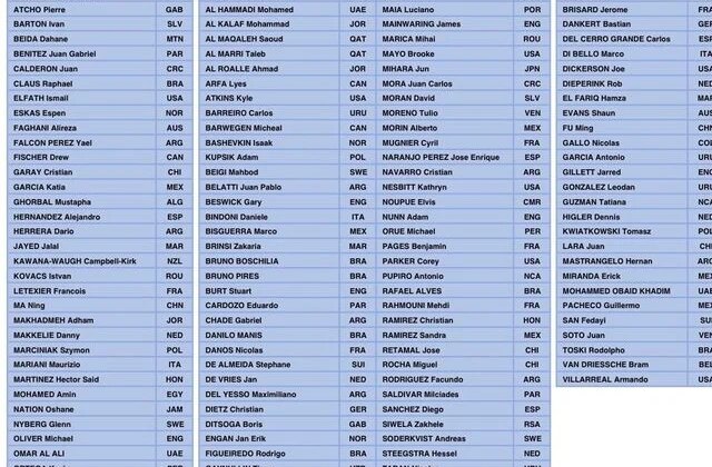 Tek isim yok! Ülkede hakemliğin bittiğini en iyi özetleyen liste