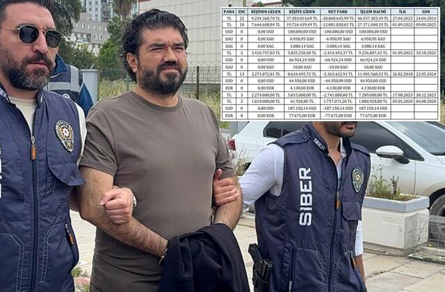 Rasim Ozan Kütahyalı’nın 244 sayfalık ifadesi! 46,5 milyonluk para hareketine böyle yanıt verdi