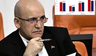 Bakan Şimşek’ten enflasyon rakamları için ilk yorum