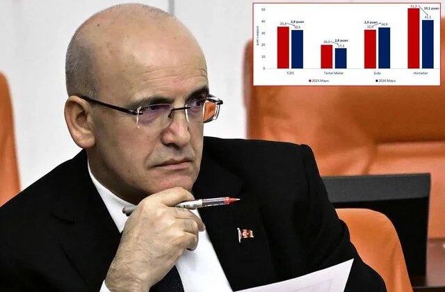 Bakan Şimşek’ten enflasyon rakamları için ilk yorum