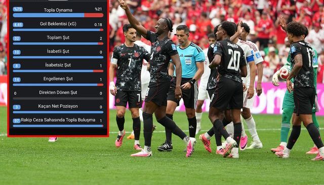 Dünya Kupası tarihinde eşine az rastlanır istatistik! Kanada ceza sahasına 97 kez girdi