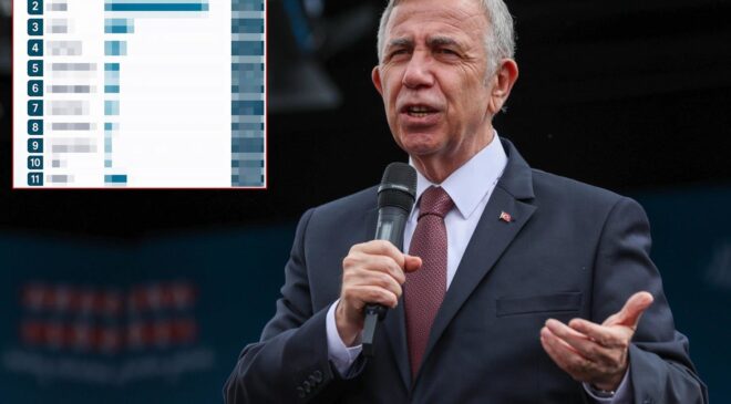 Mansur Yavaş’a anket şoku