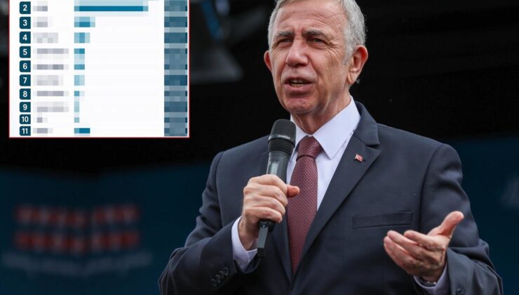 Mansur Yavaş’a anket şoku