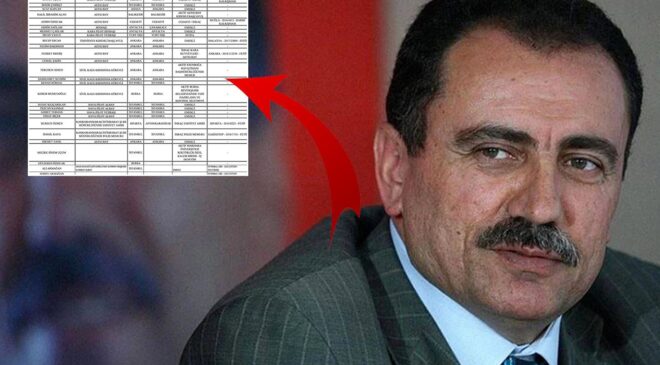 Muhsin Yazıcıoğlu soruşturmasında gözaltına alınanların çoğu aynı meslekten! Evlerinden cephanelik çıktı