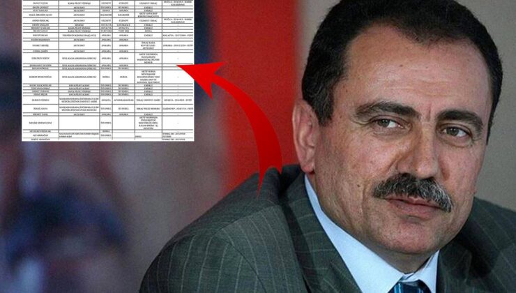 Muhsin Yazıcıoğlu soruşturmasında gözaltına alınanların çoğu aynı meslekten! Evlerinden cephanelik çıktı
